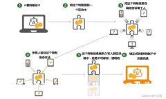 如何处理Tokenim收到陌生人转账的情况