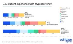 Tokenim钱包与SPS币的完美结合：方便、安全的数字