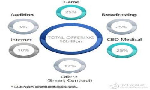 : 如何在Tokenim中创建新钱包: 完整指南