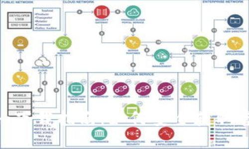 Tokenim下载指南:如何安全获取官方版本