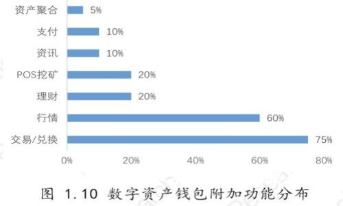 : 如何将TQC钱包导入IM平台:详细步骤与注意事项