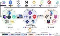 Tokenim 1.47：深入解析去中心化金融的未来