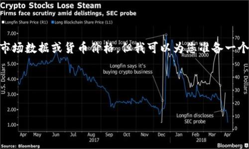 注意:由于我是一个AI模型,无法提供实时的市场数据或货币价格,但我可以为您准备一个关于