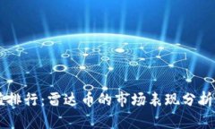 虚拟币市值排行：雷达币的市场表现分析与未来