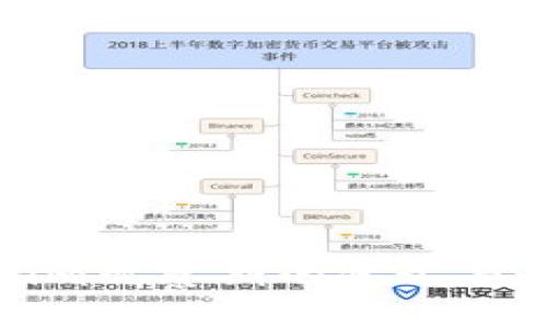 : Tokenim观察期的意义与最佳实践