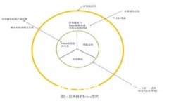 2017年虚拟货币排行榜及市场分析