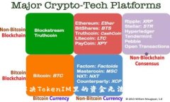 如何解决TokenIM里的资金无法转出的困扰