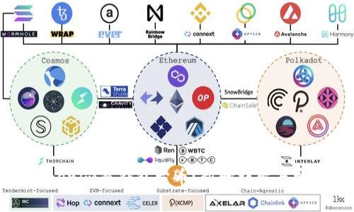 如何通过Tokenim冷钱包卖币?步骤详解与常见问题解答