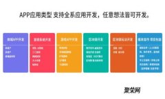 Tokenim体验：探索Web3世界的创新平台