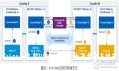Tokenim支持USDT的钱包：全面指南与推荐