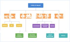 Tokenim各种币地址的详细介绍Tokenim各种币地址的全