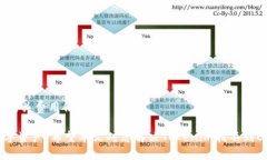   如何解决Tokenim找不到EOS钱包的问题 /  guanjianc