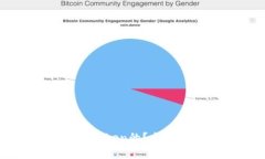 黑客是如何盗取Token的？全面解析及防范措施