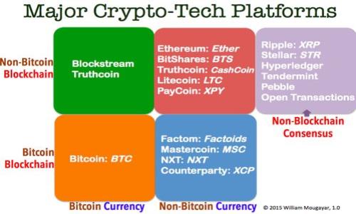 马来西亚TokenIM:了解加密货币和区块链的成功案例