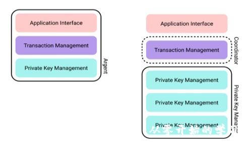 Tokenim国际版公测题库指南:从零开始的学习与应用