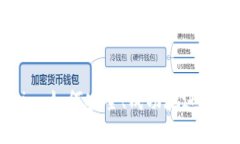 币信转Tokenim：如何安全、成功地进行加密货币转