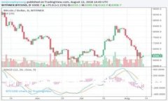Tokenim狗狗：如何安全投资和玩转狗狗币