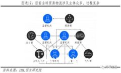 什么是Tokenim挖矿？详细解析及其应用前景