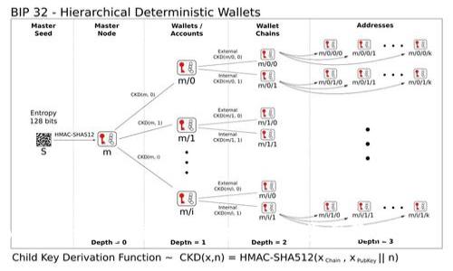 : Tokenim数字钱包转账指南:一步步教您轻松完成