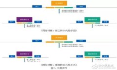 : 虚拟币钱包app下载：安全便捷的数字货币管理工
