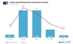 Tokenim 风险测评：全面解析风险管理与应对策略