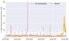 Tokenim签名使用指南：如何安全地使用Tokenim进行数