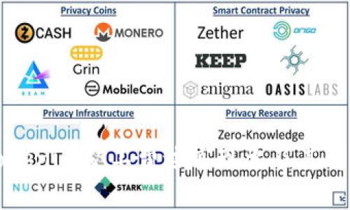 理解Tokenim矿工费过高现象及其解决方案