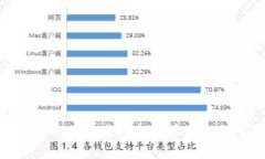 如何委托多人买卖虚拟币：详尽指南与注意事项