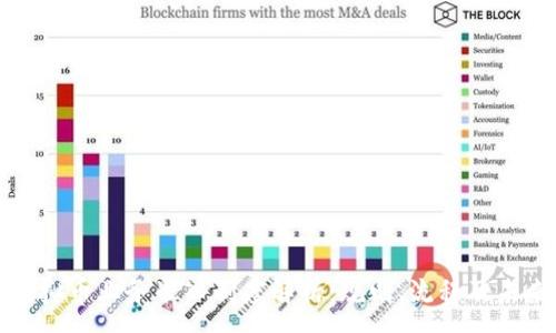 :
美国虚拟币业务准入制度解析:规则、流程及未来趋势