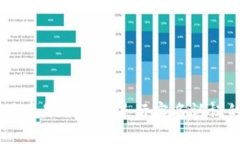 Tokenim：用户是否需要进行实名认证的全面解析