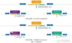 与关键词Tokenim安全性对比OKEX：哪一个更值得信赖