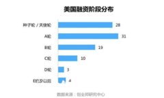 如何使用Tokenim创建矿机地址并提高挖矿收益