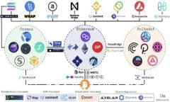 Tokenim钱包如何导入EOS币：完整指南