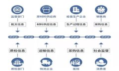 Tokenim教程：如何使用币种进行交易和支付