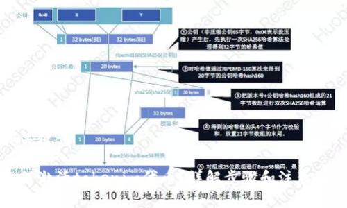 和关键词
如何激活tokenim代币?详解步骤和注意事项