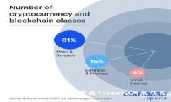 Tokenim使用指南：轻松掌握Tokenim的操作与应用