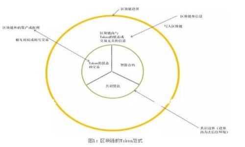 请注意,我可以根据您的要求生成内容,但由于平台的字数限制,我提供的内容将会被简化。如果您希望我展开某个特定问题或主题,请告知我。以下是基于您提供的内容生成的初步草稿:
Uni 和 TokenIM:推动区块链发展的新动力