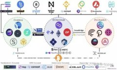 如何在Tokenim中导入钱包并选择地址