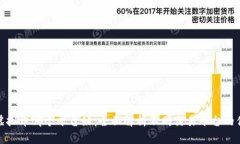 炒虚拟币哪个平台好：全面解析不同交易平台的