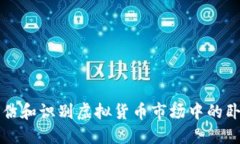 如何评估和识别虚拟货币市场中的卧底行为