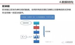 Tokenim能挣钱吗？揭秘Tokenim项目背后的投资机会与