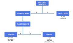 如何处理Tokenim私钥丢失的情况