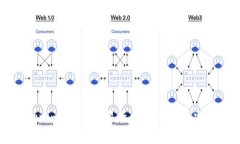 tokenim 收款不显示的原因及解决办法