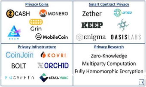 如何制作Tokenim:一步步教你打造自己的数字资产