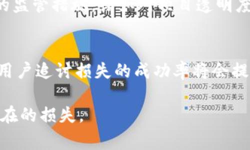 Tokenim清退指南：如何妥善处理你的Tokenim资产/
Tokenim, 清退, 加密货币, 资产管理/guanjianci

近年来，加密货币的兴起引发了全球范围内的关注。作为众多加密货币项目之一，Tokenim也吸引了相当数量的投资者。然而，近期关于Tokenim清退的消息，引发了用户的广泛讨论与担忧。本文将详细介绍Tokenim清退的相关信息，帮助用户妥善处理自己的Tokenim资产，并解答可能碰到的一些常见问题。

什么是Tokenim清退？
Tokenim清退是指Tokenim项目团队决定终止其运营，并进行资产的最终清算与返还给用户的过程。当一个加密项目发展遇到困难，或由于市场环境变化、法规政策调整、团队管理不善等原因，选择清退往往是一个不幸但必要的选择。这一过程通常涉及对资产的评估、偿还以及后续的法律程序。

在清退过程中，项目方需要透明地与社区沟通，明确清退的原因、时间表以及如何处理用户的资产。这对于保护投资者的利益、维护项目的信用至关重要。此外，用户在清退过程中需要关注自己的资产是否安全，是否能够在清退后及时追偿自己的投资。

Tokenim清退对用户的影响是什么？
首先，Tokenim清退会直接影响持有Tokenim资产的用户。用户在清退过程中会面临以下几方面的影响：
ul
  listrong资金安全/strong：用户的Tokenim资产可能面临清退后的价值打折、贬值等风险。用户需对自己的资产进行认真评估，注意投资风险。/li
  listrong申报复杂性/strong：清退过程中，用户需要提交资产申报，证明自己是合法的Tokenim持有者。这一过程可能涉及较多的时间和金钱成本。/li
  listrong时间成本/strong：清退过程可能需要较长时间。用户在等待清退结果期间，不能对其资产进行其他操作。/li
  listrong信心受损/strong：项目清退会导致投资者对整个加密市场的信心降低，并可能影响其他类似项目的投资决策。/li
/ul

如何妥善处理你的Tokenim资产？
在Tokenim清退的背景下，用户应采取以下步骤来妥善处理自己的资产：
ol
  listrong保持信息透明/strong：关注Tokenim项目方的官方公告，了解清退的进展情况、时间安排以及需要的具体步骤。/li
  listrong提交申报材料/strong：按照项目方的要求，及时完善自己的资产申报材料，确保自己正当的持有权得到确认。/li
  listrong评估损失/strong：在清退前，及时对自己的资产进行评估，了解可能的损失情况并做出合理的应对方案。/li
  listrong咨询专业人士/strong：如有必要，可以咨询法律或财务专业人士的意见，帮助自己做出明智的决策。/li
  listrong考虑长期策略/strong：在清退后，用户需要反思自己的投资策略，是否继续参与加密市场，或是寻找其他投资方向。/li
/ol

Tokenim清退的法律权益是什么？
在Tokenim清退的过程中，用户应了解自己的法律权益。一般来说，作为Tokenim的持有者，用户享有以下权益：
ul
  listrong资产追索权/strong：对于持有的Tokenim，用户有权要求项目方根据清退方案进行相应的资产返还，确保自己的合法收益得到保障。/li
  listrong信息透明权/strong：用户有权要求项目方提供清退进程及相关财务信息，以便于用户做出判断。/li
  listrong法律救济权/strong：如果项目方未能按照承诺进行清退，用户可以采取法律途径寻求维权。/li
/ul

Tokenim清退后，用户应该注意什么？
在清退后，用户应注意以下几点：
ul
  listrong持续关注项目动态/strong：即使在清退后，用户仍然需要持续关注Tokenim项目方的动态，以便及时处理可能的后续事务。/li
  listrong管理好其他资产/strong：Tokenim清退可能会让用户产生对其他加密资产的不安，针对其他投资做好风险管理。/li
  listrong调整投资策略/strong：借鉴Tokenim清退的教训，合理评估风险，对投资策略进行调整，例如考虑分散投资来降低风险。/li
/ul

可能存在哪些关于Tokenim清退的问题？
在Tokenim清退的过程中，用户可能会有如下几方面的疑问：

h41. Tokenim清退后我的资金能否安全返还？/h4
对于这个问题，首先要看Tokenim清退过程的透明度以及项目方的可靠性。如果项目方明确规定了清退的流程，并且提供了清晰的资产返还时间表和步骤，用户的资金安全性可能会得到一定的保障。在进行清退时，建议用户及时跟进项目方发布的信息，确保自己的申报材料及信息准确无误。同时，可以寻求法律和专业人士的建议，以识别可能存在的风险和问题。

h42. 我该如何提交我的Tokenim资产申报？/h4
提交Tokenim资产的申报通常要遵循项目方给出的指示。一般来说，项目方会提供一个专门的平台或窗口来收集用户的申报信息。用户需要准备好相应的证据，如资产地址、交易记录等详细信息。建议用户在提交申报时，仔细核对所有信息，确保合法、合规，并保持对申报材料的备份。在申报过程中，如果有任何疑问，务必及时联系项目方的客服或各类支持渠道以获取帮助。

h43. 清退后，我的Tokenim是否仍有交易价值？/h4
Tokenim清退后，通常情况下，该项目的Token的交易价值会大幅下降，甚至可能变得一文不值。这是因为投资者对项目的信心大幅降低，市场对Token的需求几乎归零。然而用户在清退后，仍可关注周围新进项目或其他更具价值的加密资产，采用多元化投资策略来降低风险，改善自己的投资收益。

h44. Tokenim清退会对其他项目产生影响吗？/h4
Tokenim清退有可能对其他加密项目产生一定的冲击。首先，市场对加密货币的整体信心可能会受到影响，用户会更加谨慎地选择投资项目。其次，这种现象可能催生更多的监管措施，诸如对项目透明度的要求、投资者保护机制的健全等，从而可能改变整个行业的规则和环境。因此，一旦Tokenim清退，投资者在选择其他项目时需要多加审慎。

h45. 清退后还能否追讨投资损失？/h4
用户是否能够追讨投资损失，主要取决于项目方的清退政策、法律规定以及个人的资产记录。如果项目方在清退过程中维护了透明度，并对所有用户进行了公平处理，那么用户追讨损失的成功率将会提高。但如项目方失联或缺乏透明度，用户的追索可能面临困难。因此，建议用户在选择参与加密投资时，要认真评估项目的合法性与可持续性，避免潜在的损失。

综上所述，Tokenim清退无疑是一件令用户感到焦虑的事情。在这一过程中，通过了解相关信息、保留合法权益以及寻求专业支持，用户能够更好地保护自己的资产，减轻潜在的损失。