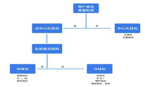 Tokenim能转到交易所吗?全面解析Tokenim转账和交易流程