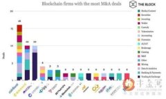 关于TokenIM的全面解析：如何利用其功能提升区块