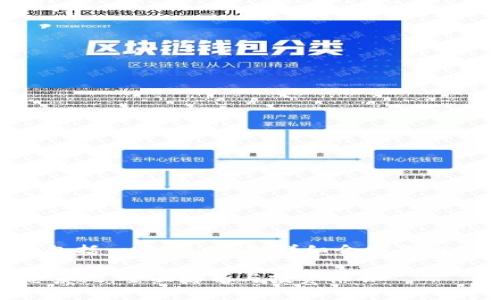 noscript以下内容将包括一个、关键词、详细介绍及相关问题，和。/noscript

Tokenim的TRON生态系统：全面解析与投资机会