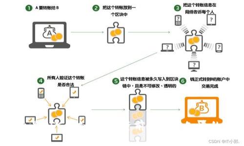 什么是SSC虚拟币?投资前你需要知道的一切