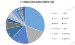 美图加入虚拟币：数字货币时代的变革与机遇